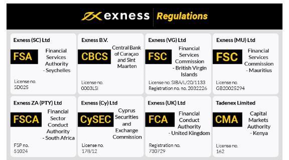 Understanding Exness Average Spread for Smarter Trading